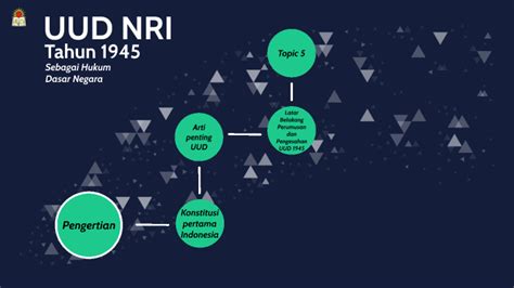 UUD NRI Tahun 1945 Sebagai Dasar Hukum Negara By Alvin Draven On Prezi