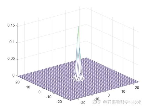 图像处理高斯滤波和高斯分布 知乎