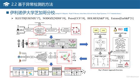 带你读顶会论文丨基于溯源图的apt攻击检测 知乎