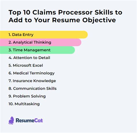 Top Claims Processor Resume Objective Examples