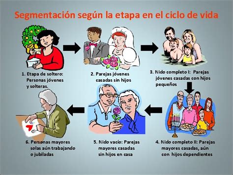 Segmentacin Del Mercado Beneficios De La Segmentacion Del