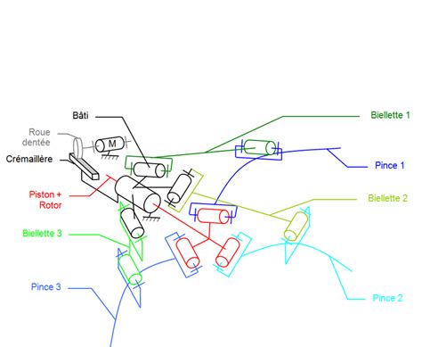 Schema Cinematique Moteur Electrique Combles Isolation