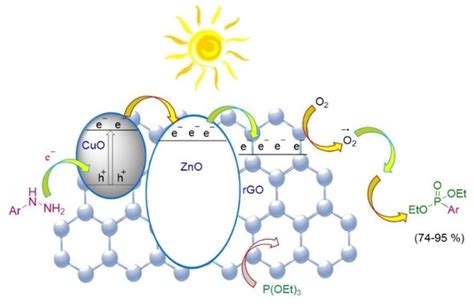 Visible‐Light‐Induced C‐P‐Bond Formation Using Reduced Graphene Oxide ...