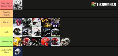 NFL Alternate Helmets Ranked Tier List (Community Rankings) - TierMaker