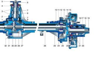 Устройство заднего моста уаз буханка - АвтоМастер
