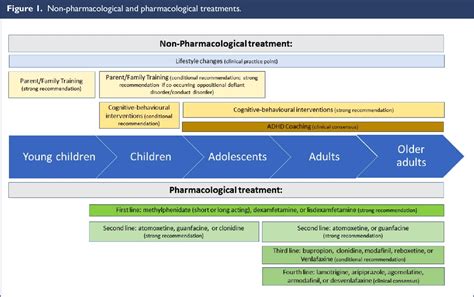 Figure From The Australian Evidence Based Clinical Practice Guideline