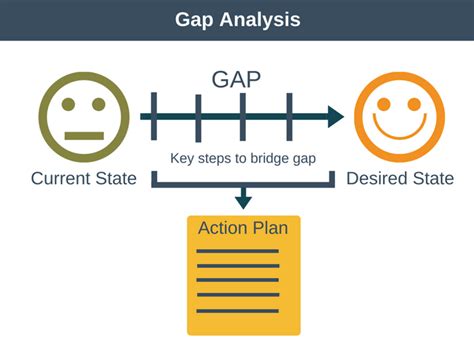 Why A Compliance GAP Analysis Should Always Be Done Before A Major