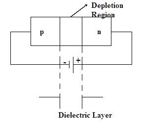 Varactor Diode : Basics, Working, Characteristics and Applications