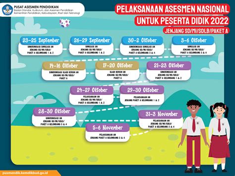 Info Lengkap Peserta Dan Pelaksanaan ANBK 2022 Info Pendidikan