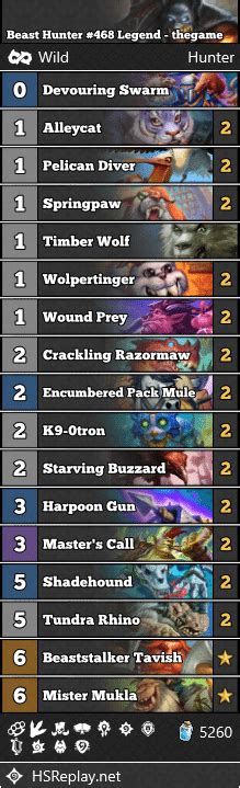 Beast Hunter Legend Thegame Score Hearthstone Wild Decks