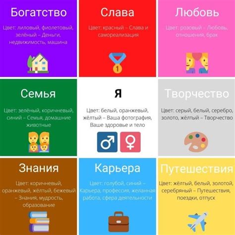Как создать рабочую карту желаний