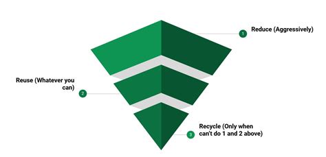 girish ruminating  reduce reuse recycle