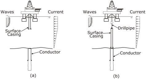 surface casing  assembled hanged   rig floor  assembled