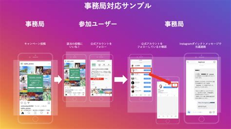 【運用者必見・2024年保存版】instagram（インスタグラム）キャンペーンのメリットや事例紹介 Instagramラボ