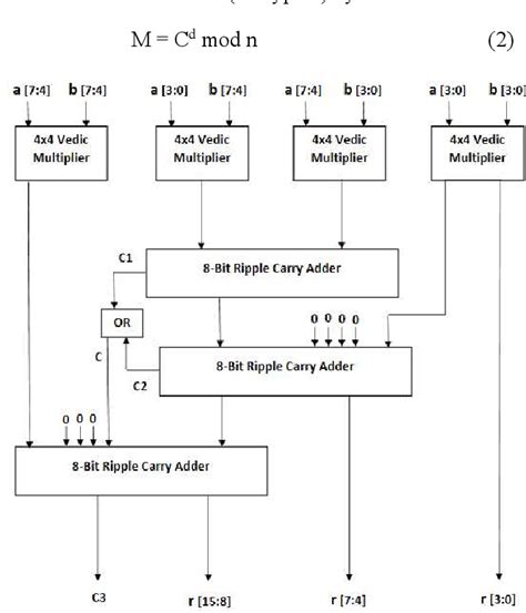 Figure From Efficient Fpga Implementation Of Rsa Algorithm Using