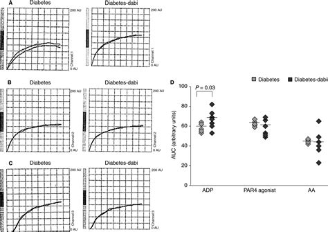 Vascular Proteaseactivated Receptor 4 Upregulation Increased Platelet