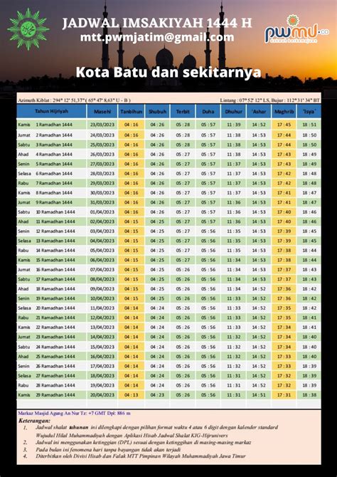 Jadwal Lengkap Imsakiyah Ramadhan 14442023 Kota Dan Kabupaten Se Jawa Timur Pwmuco Portal