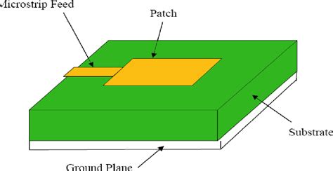 Pdf Design Of Linearly Polarized Rectangular Microstrip Patch Antenna