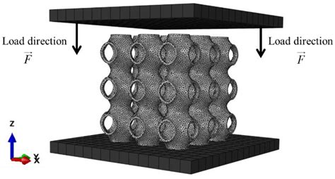 Materials Free Full Text Mechanical Behavior Of Al Si10 Mg P Tpms