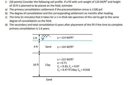 Solved Points Consider The Following Soil Profile Chegg