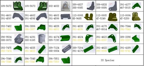 The caterpillar parts manufacturer – ZHY Casting