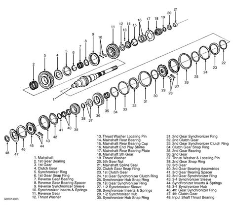 Nv Wiring