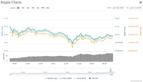 What Is Happening With Ripple Price Ripple Price Analysis Xrp Near