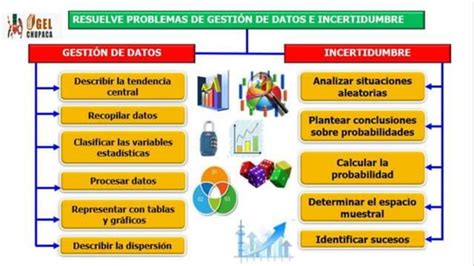 Ppt De Ugel Chupaca Sobre Competenciass Ppt