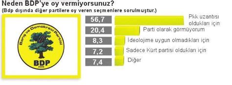 Son Anketten Kan Ilgin Sonu Son Dakika Haberleri