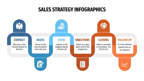 Infograf A Estrategia De Ventas Tema De Google Slides Y Ppt