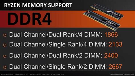 AMD Ryzen Processors Feature ECC Memory Support - eTeknix