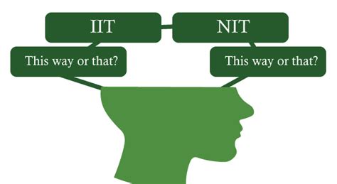 Difference Between Iit And Nit Javatpoint