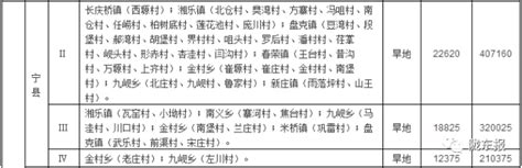 庆阳市各县区最新征地补偿标准出炉啦！快看你家地皮值多钱~ 搜狐汽车 搜狐网