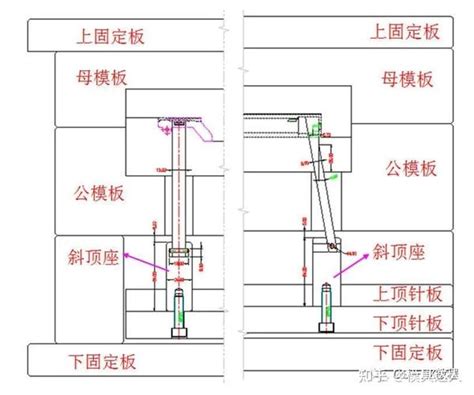 Ug Nx 模具斜顶机构的设计重点以及细节详解！ 知乎