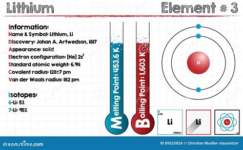 Lithium Chemical Element Cartoon Vector | CartoonDealer.com #83099823