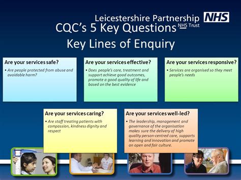 Preparing Your Team For The Cqc Inspection Our Time To Shine Ppt