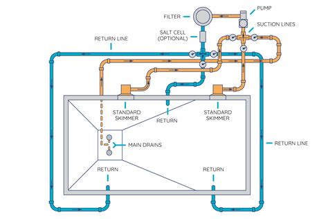 Swimming Pool Plumbing Schematics