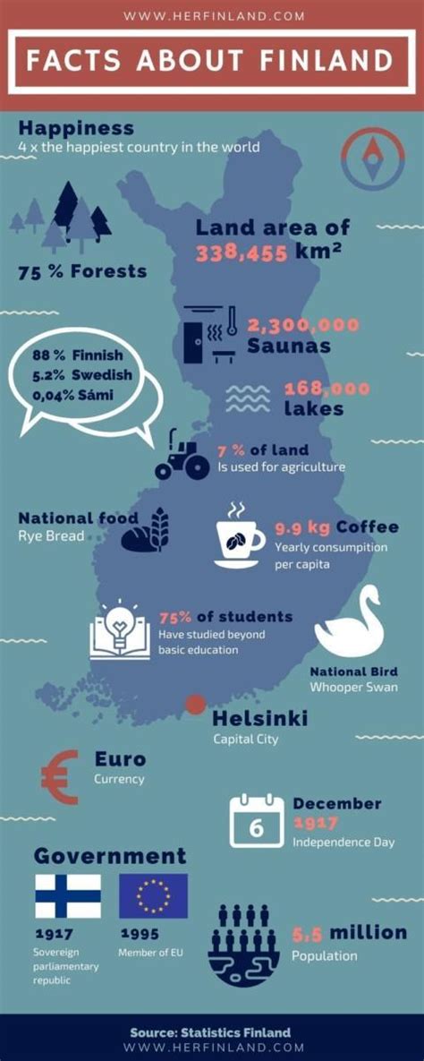 Facts On Finland That Help You Understand Finnish People