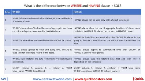 What Is The Difference Between Where And Having Clause In Sql