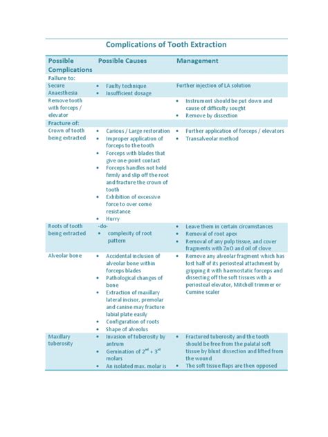 (PDF) Complications of Tooth Extraction (1) - DOKUMEN.TIPS