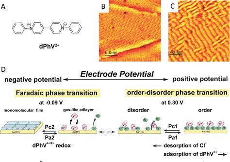 Figure From Chemistry At The Square Nanometer Reactivity At Liquid