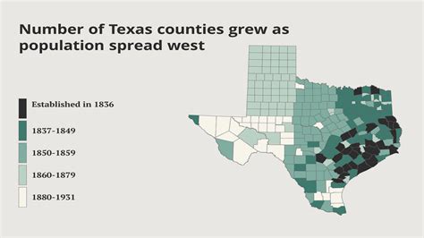 Why Are Texas Counties Important