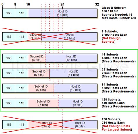 Class B Subnet Mask Table Pielery