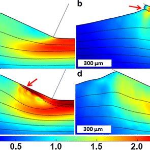 Four Frames From An Fe Simulation Depicting The Formation And Evolution