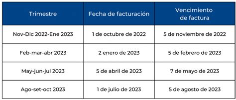 Calendario De Pagos C Mara De Industrias Del Uruguay