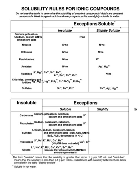 Solubility Table Printable Pdf Download