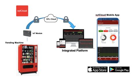 Smart Vending Machine | sylCloud