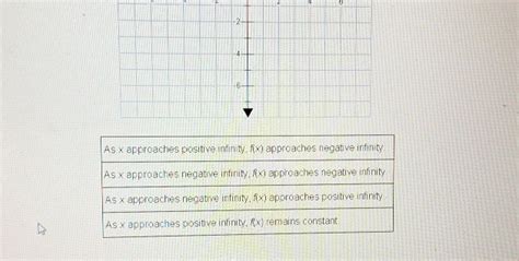 As X Approaches Positive Infinity Fix Studyx