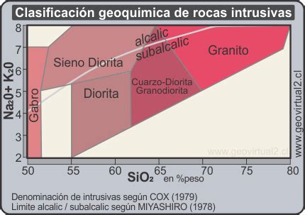 Apuntes Geolog A General Geoqu Mica De Rocas Magm Ticas