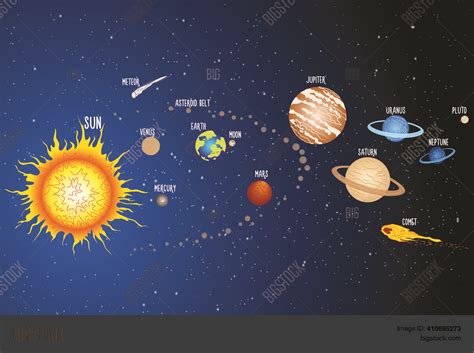 Top Solar System Images With Names Amazing Collection Solar